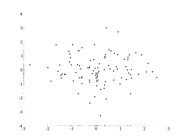 Example of a dash dot plot